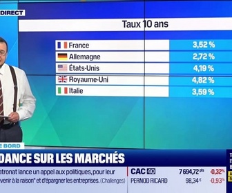 Replay Tout pour investir - Jeudi 4 septembre
