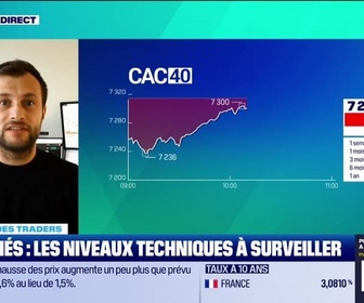 Replay Tout pour investir - Le match des traders : Repli du CAC40, reprise, actions européennes... à surveiller ! - 15/11