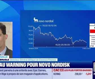 Replay Good Morning Market - En portefeuille - 05/11