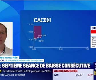 Replay Good Morning Market - En direct des marchés - 20/01