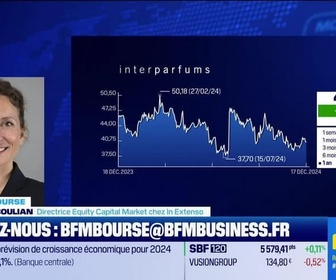 Replay BFM Bourse - Culture Bourse : Quel objectif de cours pour Interparfums ? - 17/12