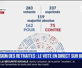 Replay BFM Grand Soir - La suspension de la réforme des retraites adoptée - 05/12