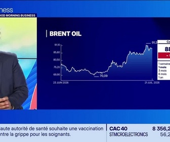 Replay Good Morning Market - Émission du 21 juillet 2026