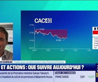 Replay Tout pour investir - Arbitrage : CAC40, dans un attentisme générale - 26/01