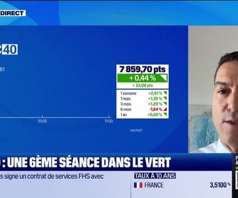 Replay Good Morning Market - En direct des marchés - 15/09