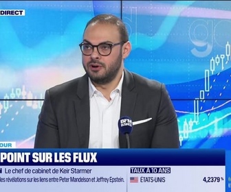 Replay Good Morning Market - Rotation sectorielle : l'impact sur les ETF - 09/02