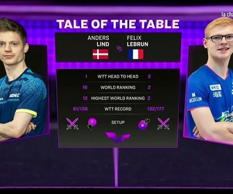 Replay Tennis de tableFélix LEBRUN – Anders LIND