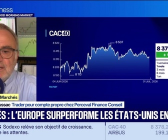 Replay Good Morning Market - En direct des marchés : Ouverture sans conviction avant l'emploi américain à 14h30 - 02/07