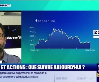 Replay Tout pour investir - Arbitrage : CAC 40 et actions, que suivre aujourd'hui ? - 14/04