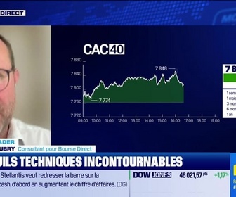 Replay BFM Bourse - Alerte Trader : Les seuils techniques incontournables sur les marchés et les valeurs. - 11/09