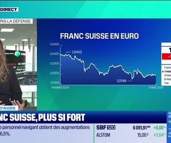 Replay Tout pour investir - L'histoire financière : Le franc suisse, plus si fort - 11/04