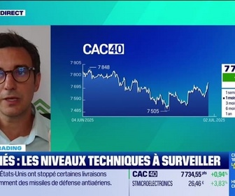 Replay Tout pour investir - Le point trading : Le CAC 40 démarre bien au nouveau semestre - 02/07