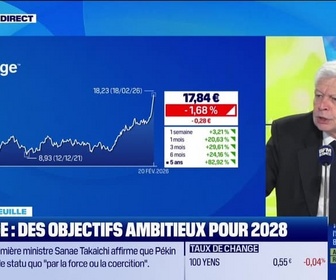 Replay Good Morning Market - En portefeuille - 20/02