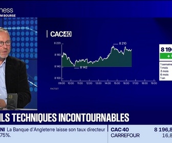 Replay BFM Bourse - Les seuils techniques incontournables sur les marchés et les valeurs - 17/09